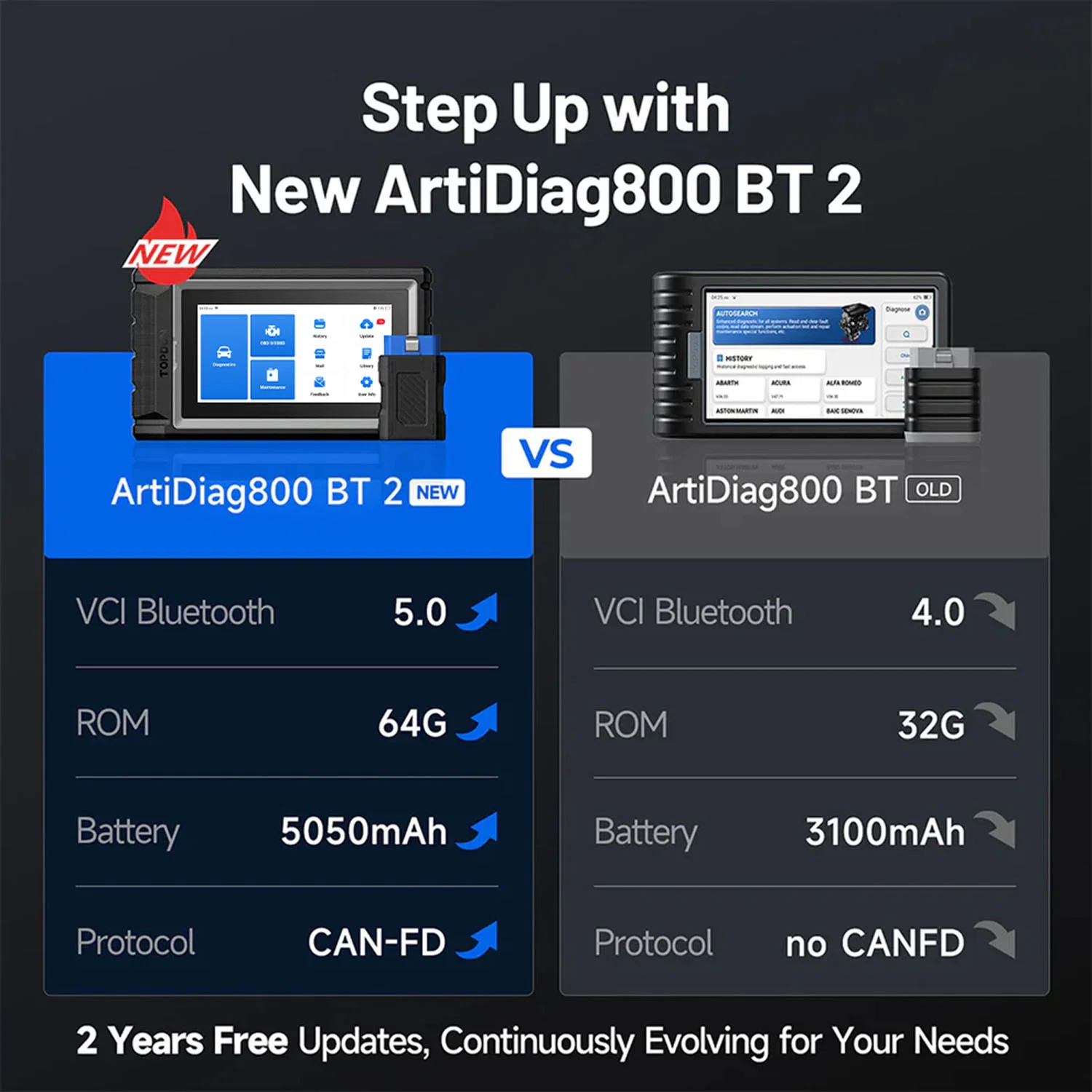 ArtiDiag800BT 2 3
