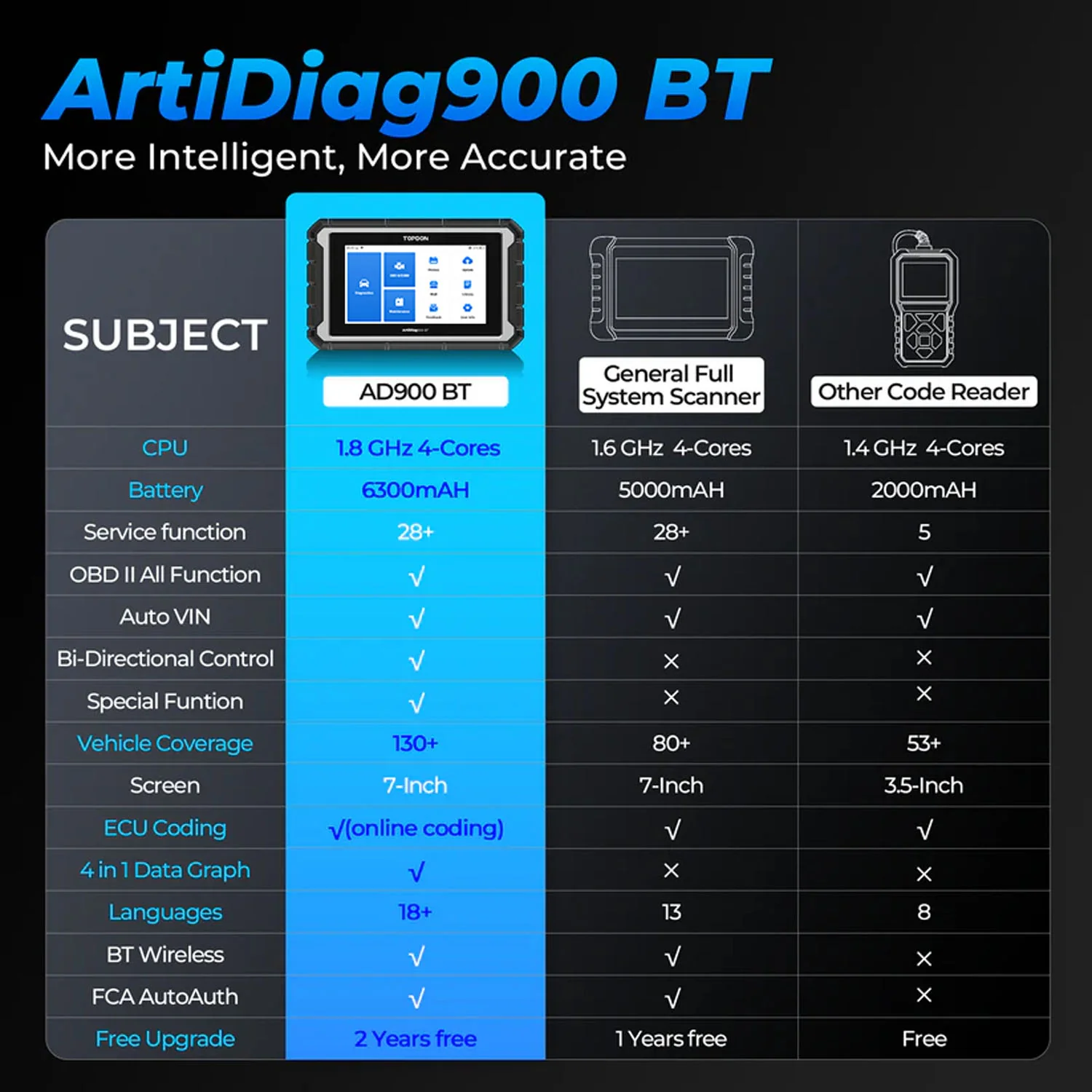ArtiDiag900BT 7