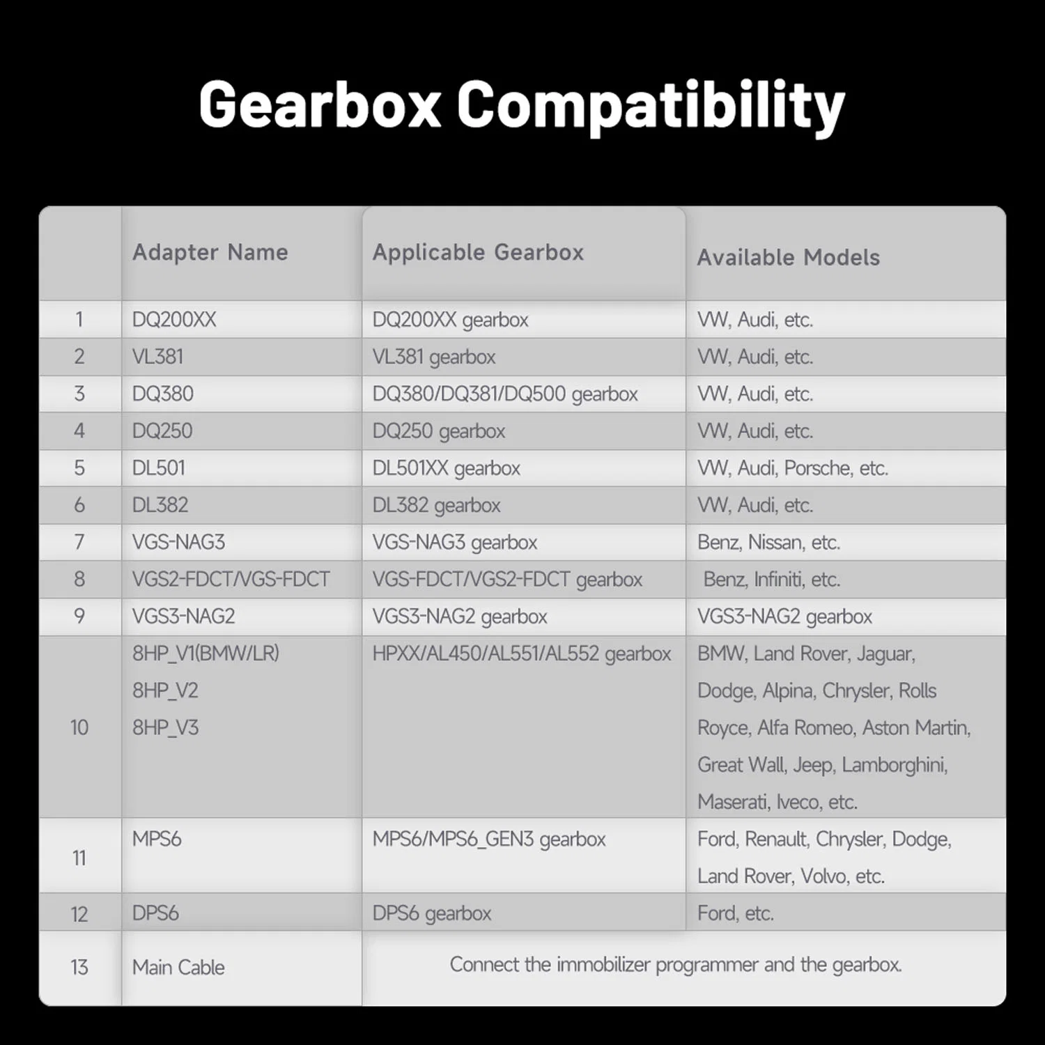 Gearbox Cloning Adapter Kit 3